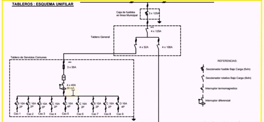¿Qué es un esquema unifilar y para qué sirve? Descubre su función en instalaciones eléctricas